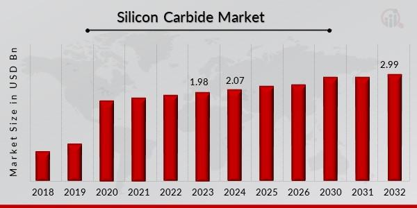 silicon carbide market