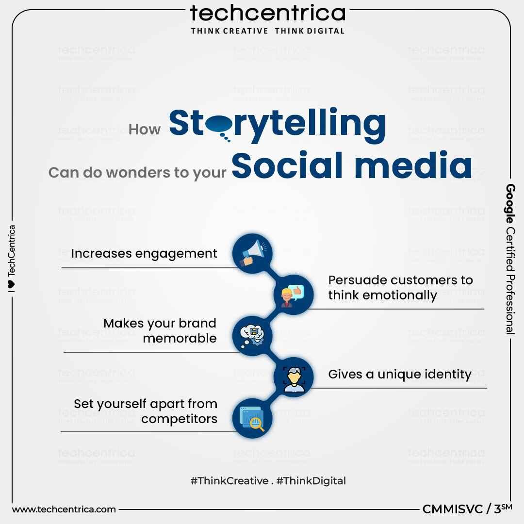 Social Media Marketing Company in Noida
