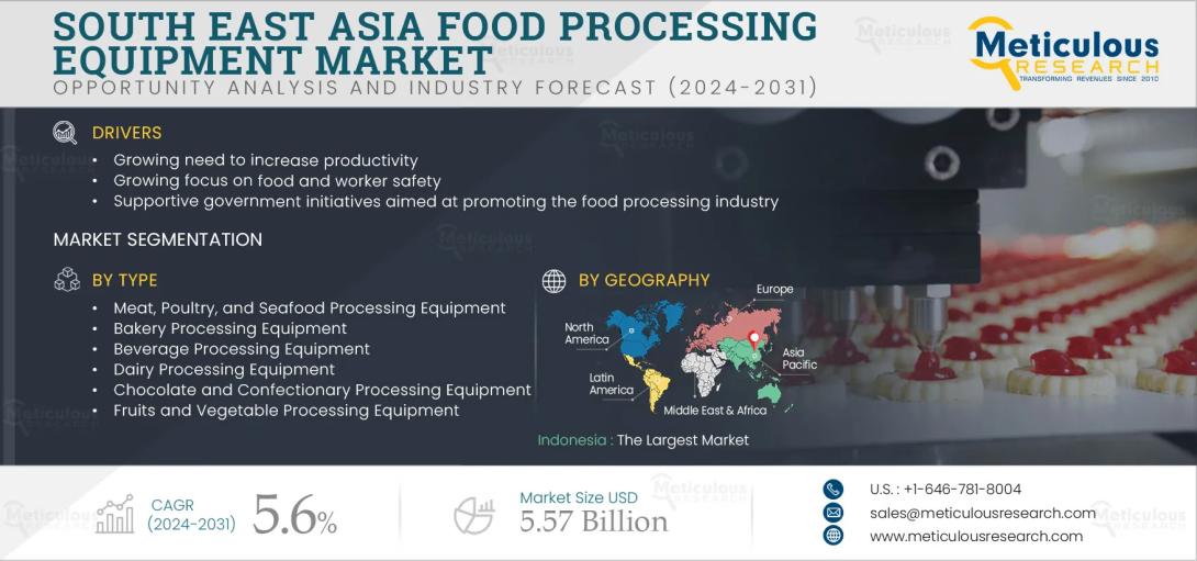 #FoodProcessingEquipment, #SouthEastAsia, #ProcessedFood, #MarketResearch, #FoodIndustry, #FoodTech, #GrowthForecast, #MarketTrends, #IndustrialMachinery, #SEAeconomy