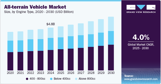 All-terrain Vehicle, All-terrain Vehicle Market, All-terrain Vehicle Market Size, All-terrain Vehicle Market Share, All-terrain Vehicle Market Growth, All-terrain Vehicle Market Trends, All-terrain Vehicle Market Analysis, All-terrain Vehicle Market Forecasts