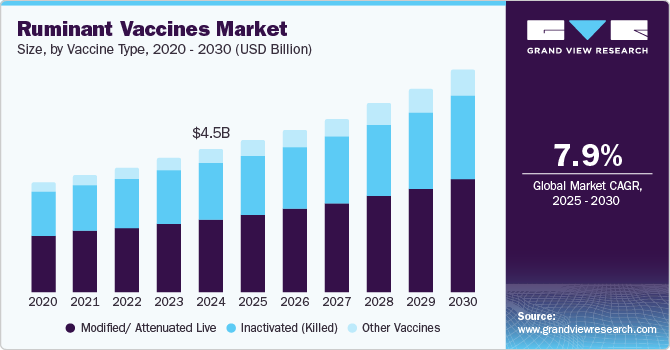 Ruminant Vaccines Market
