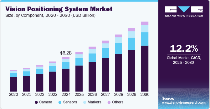 Vision Positioning System, Vision Positioning System Market, Vision Positioning System Market Size, Vision Positioning System Market Share, Vision Positioning System Market Growth, Vision Positioning System Market Trends, Vision Positioning System Market Analysis, Vision Positioning System Market Forecasts