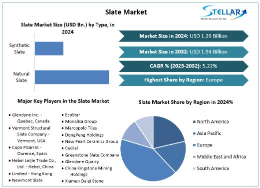 Slate Market, Slate Market Trends, Slate Market Analysis, Slate Market Report, Slate Market Overview, Slate Market Revenue, Slate Market Opportunities, 