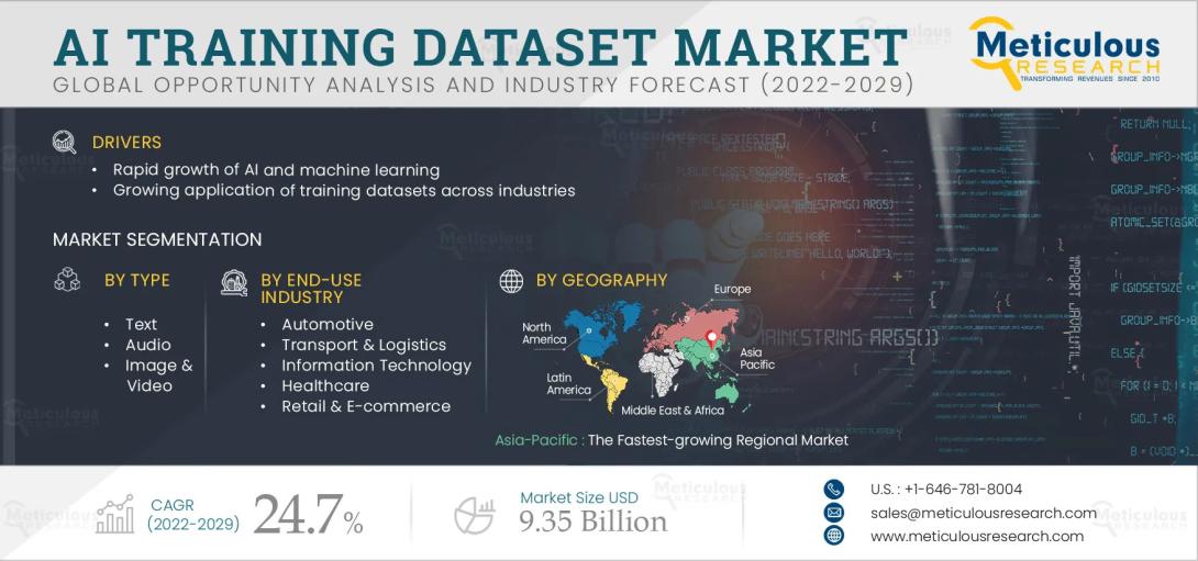 #AITrainingDatasetMarket, #AI, #MachineLearning, #DatasetMarket, #CAGR247, #MarketForecast, #GlobalTrends, #DataAnnotation, #ImageVideoData, #RegionalAdoption