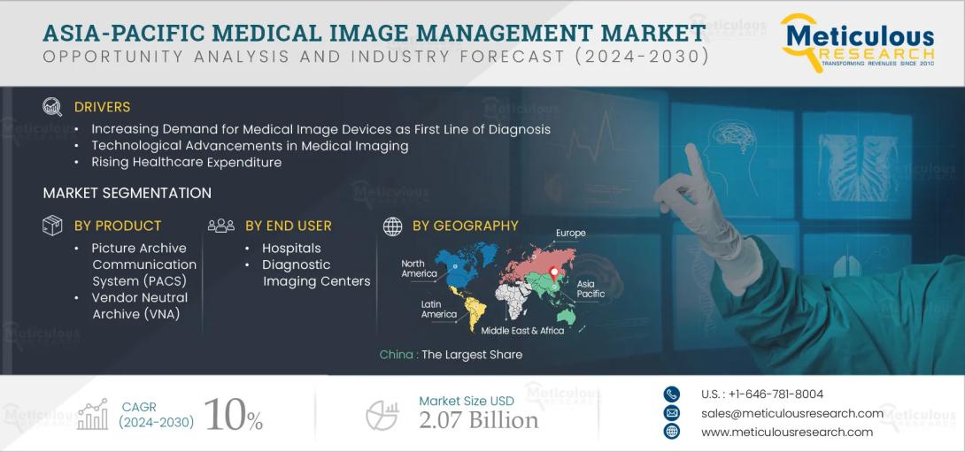 Explore how China’s healthcare growth, cloud adoption, and demographics are shaping the Asia-Pacific medical image management market outlook.