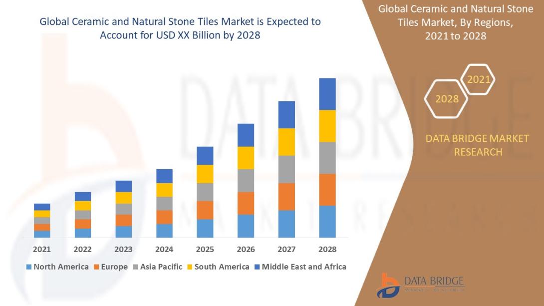 Ceramic and Natural Stone Tiles Market