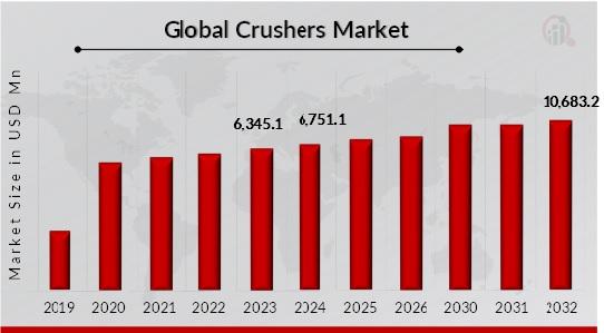 Crusher Market