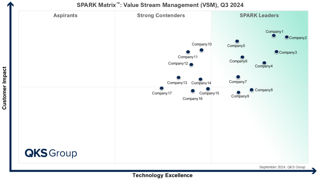 Value Stream Management