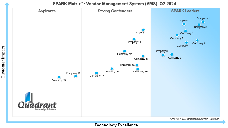 SPARK Matrix: Vendor Management System (VMS)