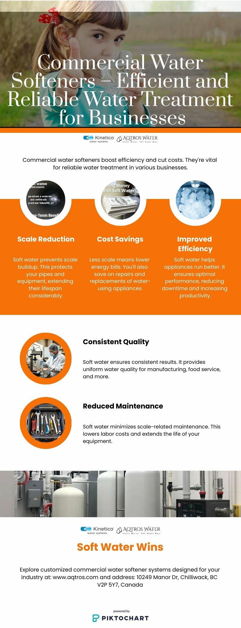 water softening for commercial use
