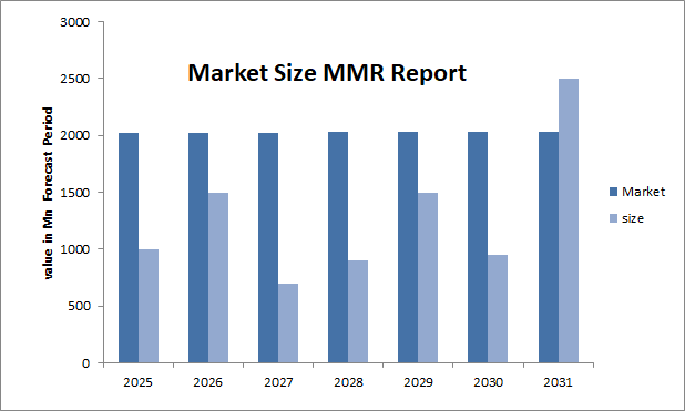 Water and Wastewater Treatment Chemicals Market 