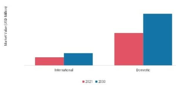 E Commerce Logistics Market