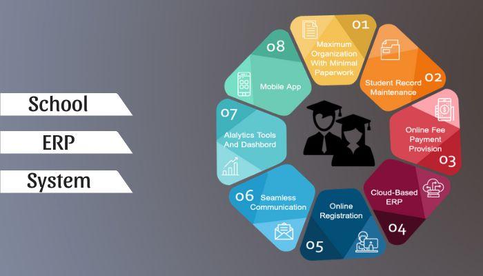 Discover how ERP for Schools transforms education management with automation, IT solutions, and better academic performance for students and staff.