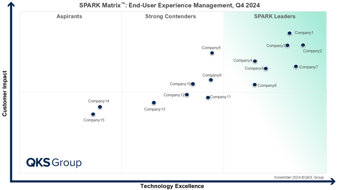 End-User Experience Management (EUEM) Platform