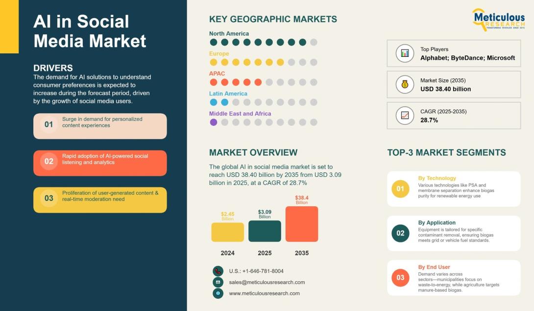 #APAC #SocialCommerce #WeChat #LINE #ARVR
