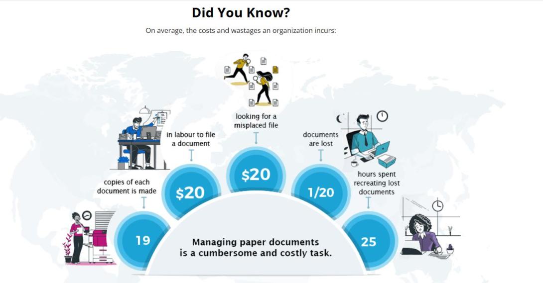 DMS on cloud,  DMS bizhub, Komidoc, managed print services companies