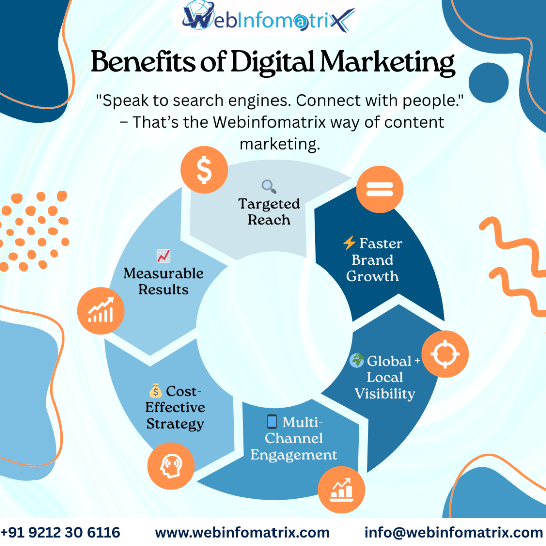 AI in digital marketing