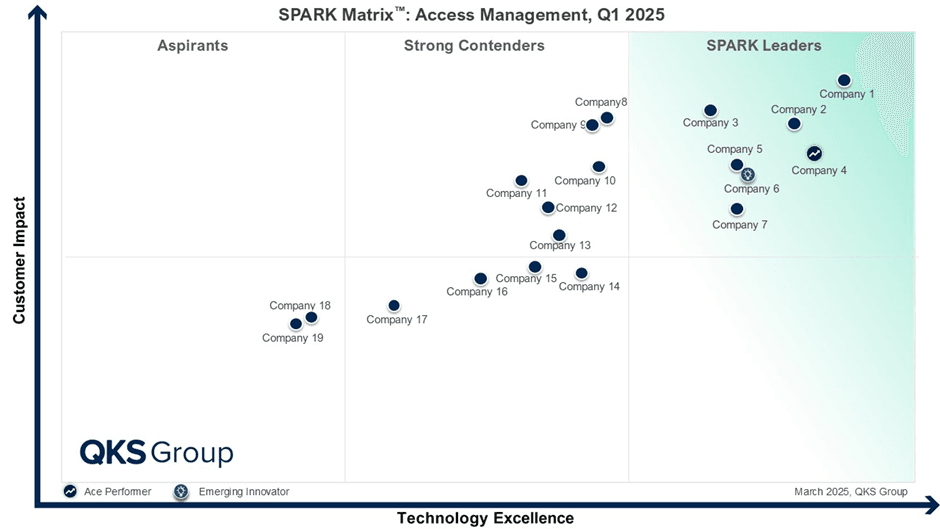 Access Management