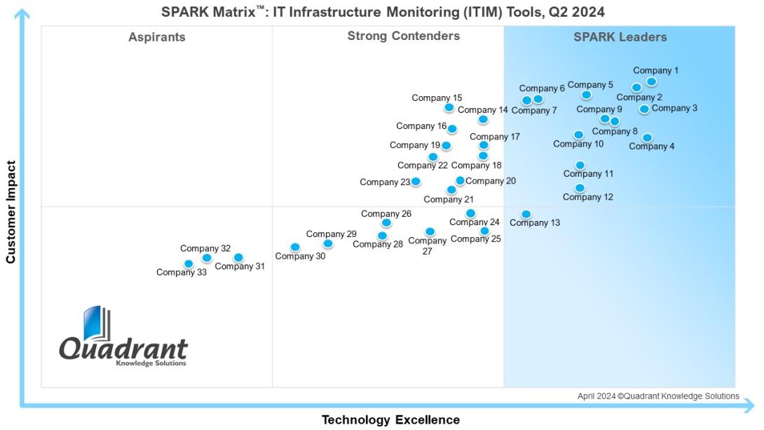 IT Infrastructure Monitoring Tools