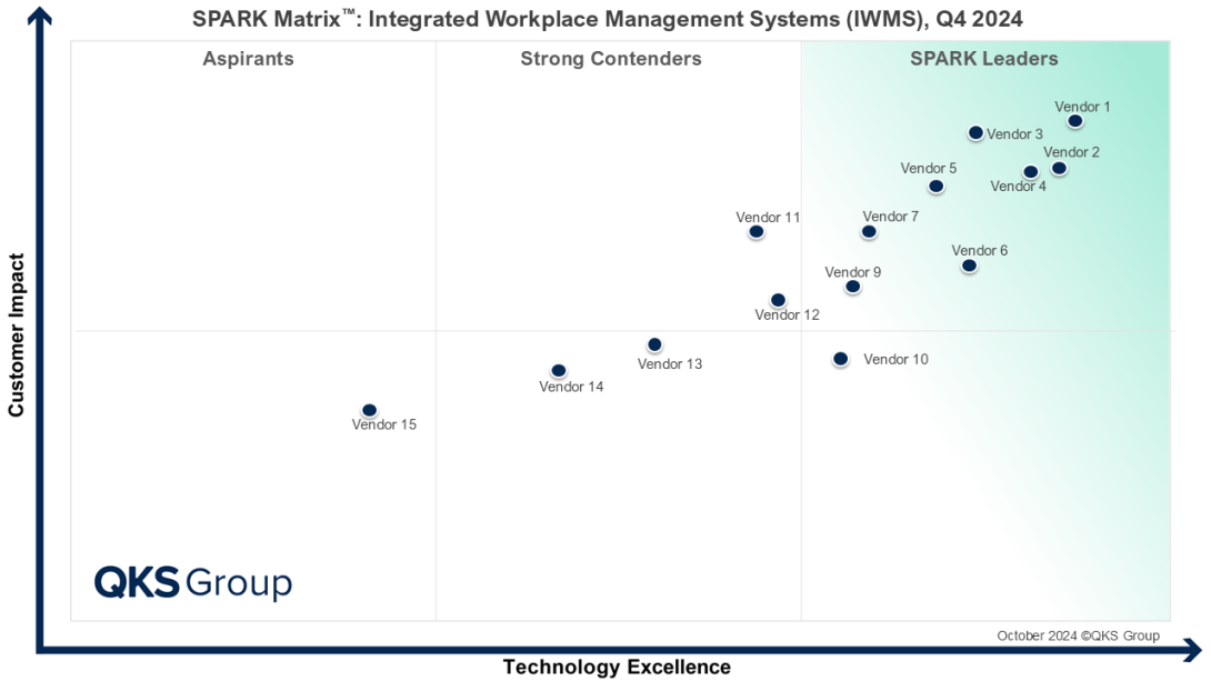 Integrated Workplace Management System