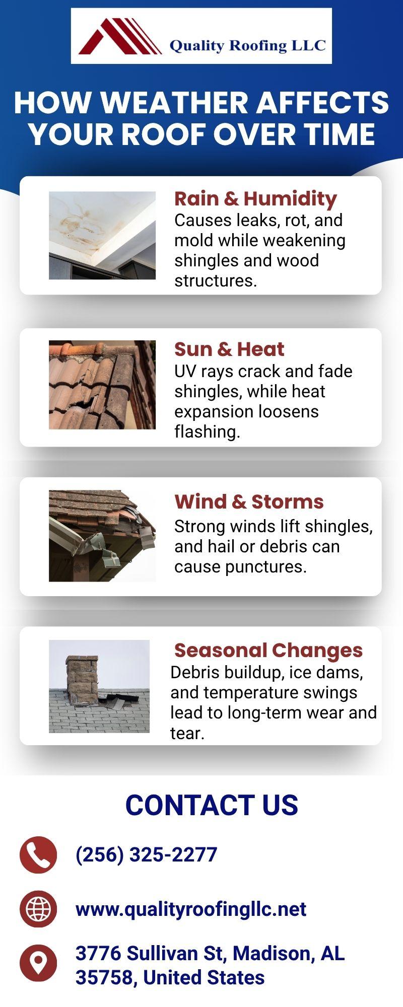 Roof Replacement in Decatur