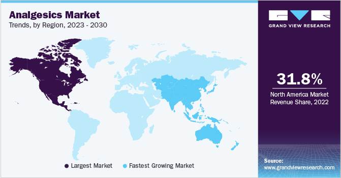 Analgesics Market Size