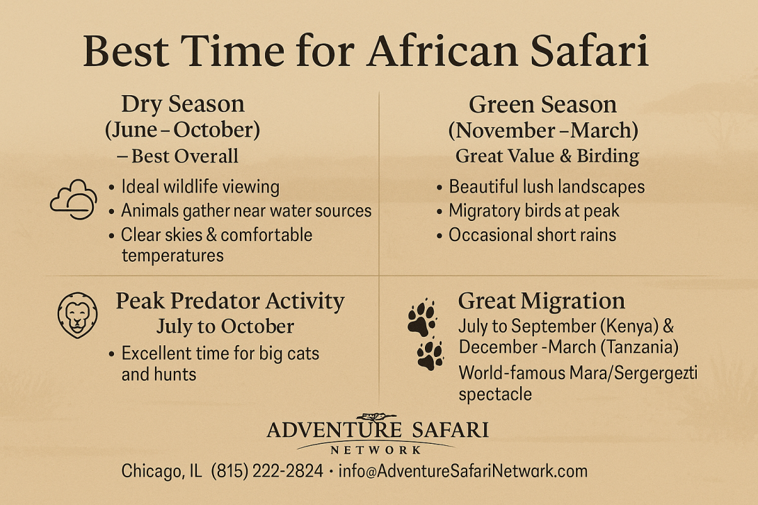 best time for an African safari