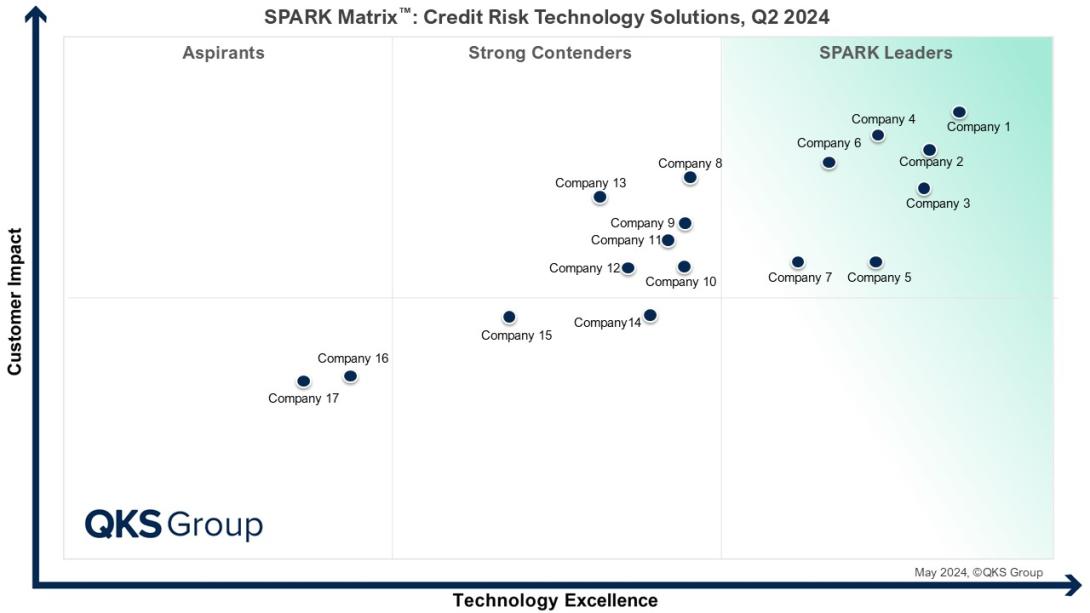 Credit Risk Technology Solutions