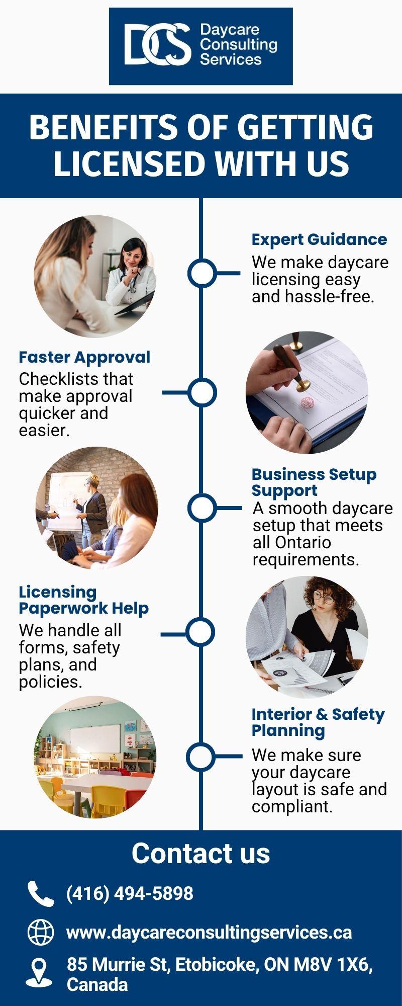 Daycare License in Ontario