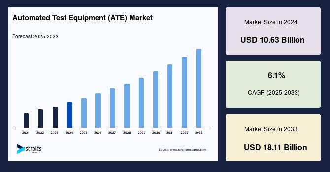 automated-test-equipment-market