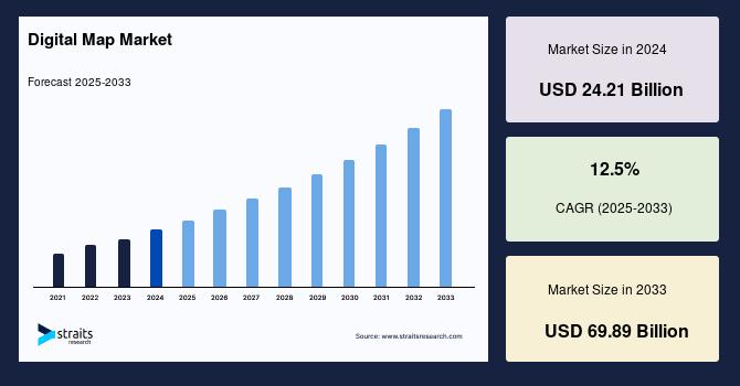 Digital Map Market Analysis