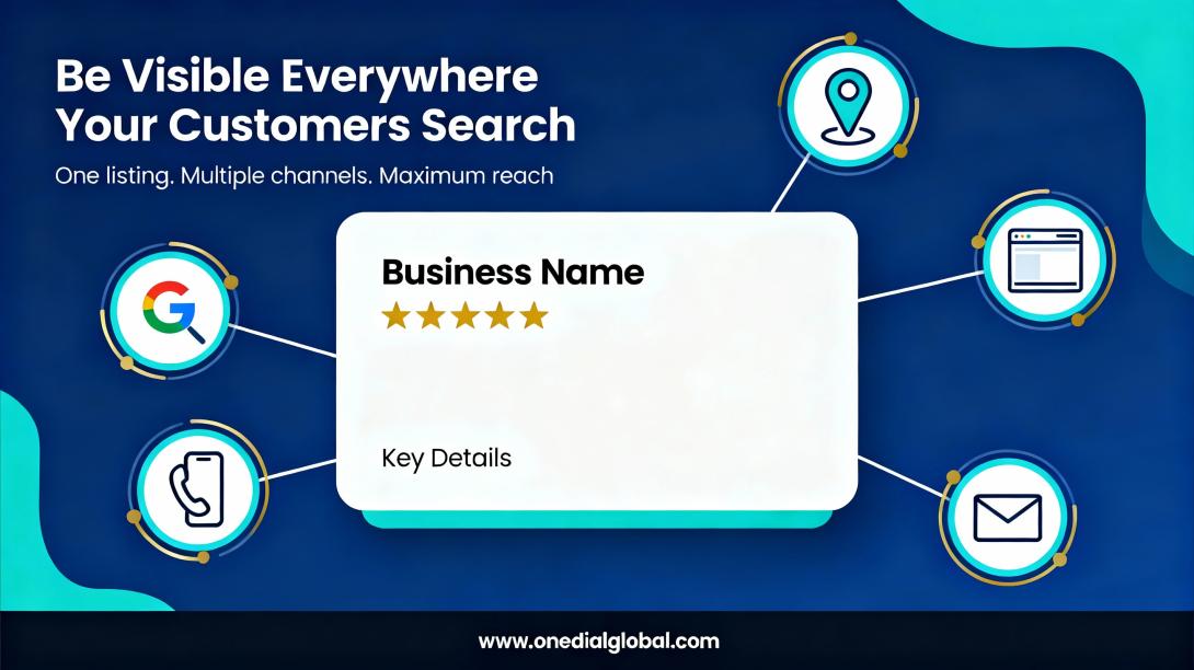 free business listing, free business listing sites, free business directory