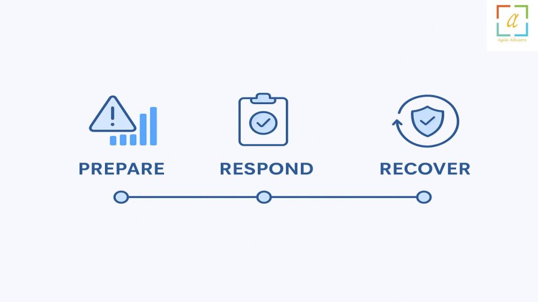 This blog highlights the importance of business continuity management in the UAE and explains how expert consulting services help organizations achieve compliance strengthen resilience and ensure long term operational stability.