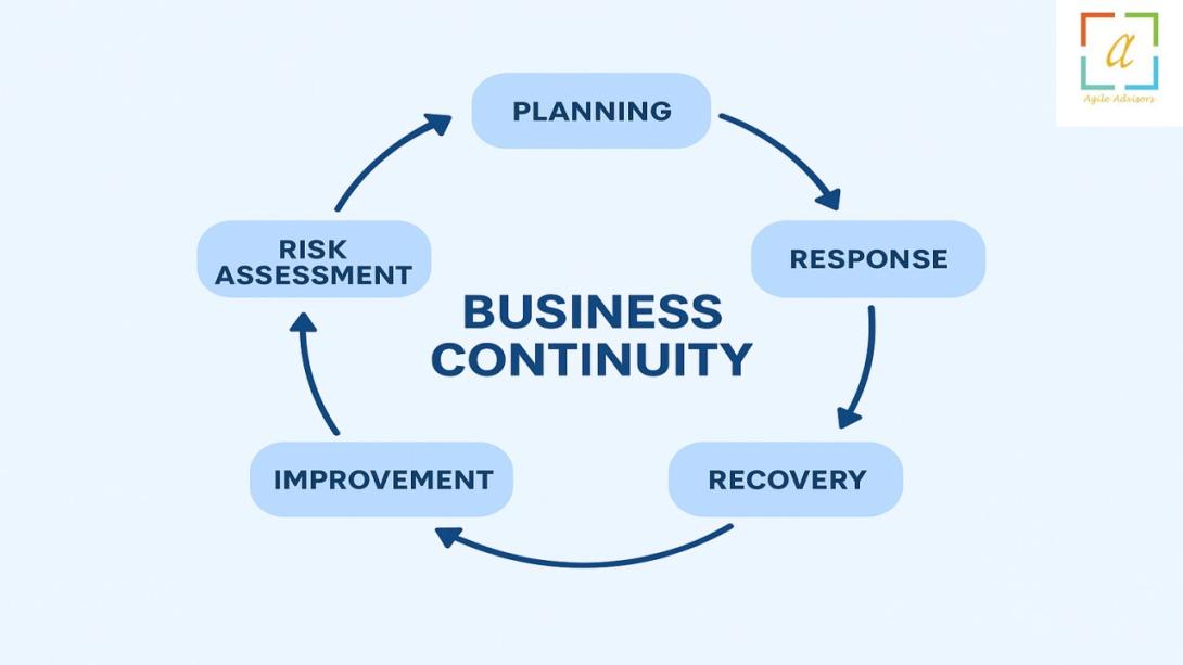 A detailed guide discussing the importance of NCEMA Consultants in UAE, ISO 22301 consultants, and BCMS Consultant services in building organizational resilience. The blog explores how these experts strengthen business continuity, enhance preparedness, and support companies in meeting local and international standards.