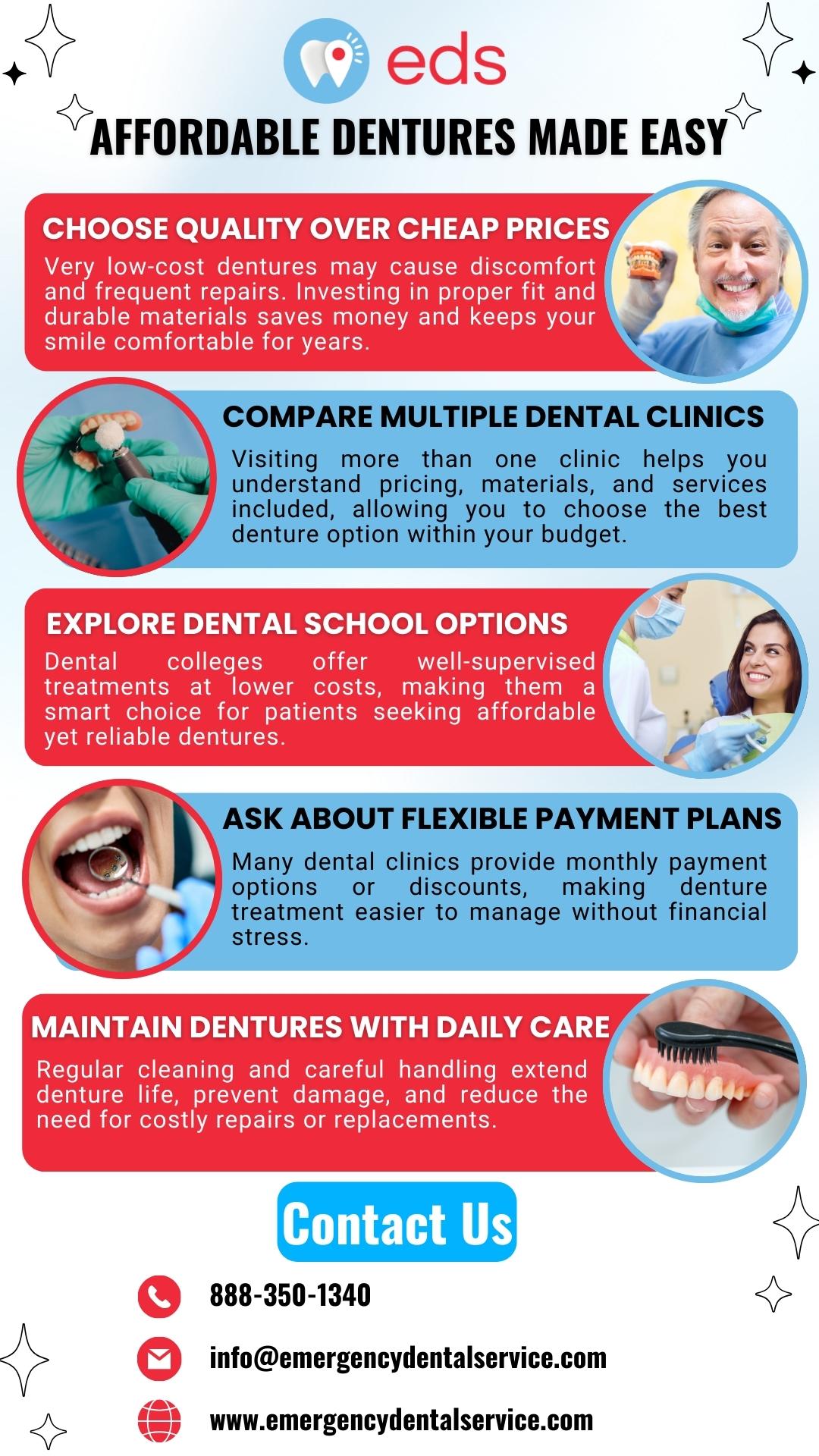 Dentures in a Day Oklahoma 