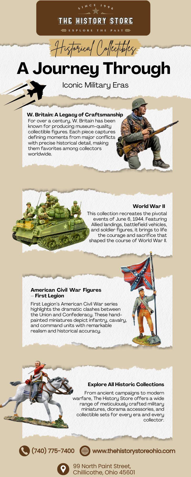World War II Miniatures