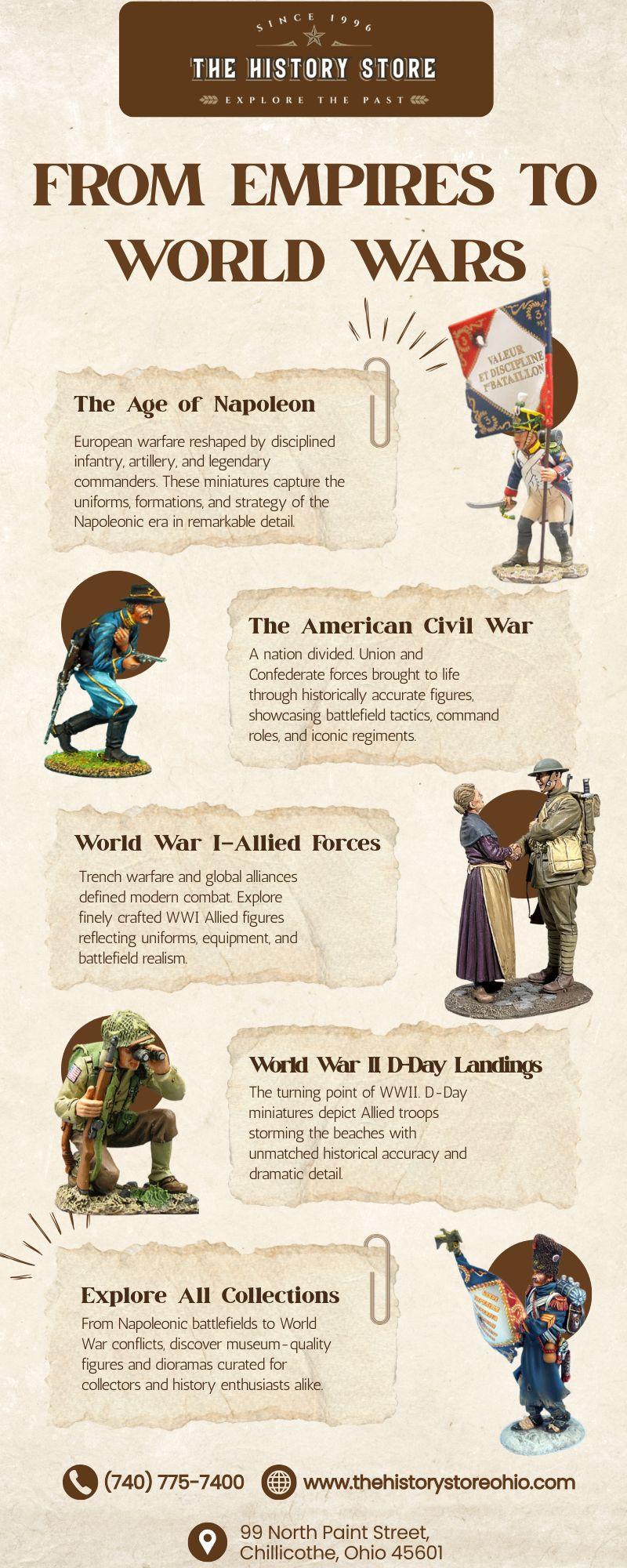 Military Collectibles, Napoleonics In Miniature, Civil War Miniatures, WWI Miniatures, World War II Miniatures, Napoleonic War Miniatures, American Civil War Miniatures