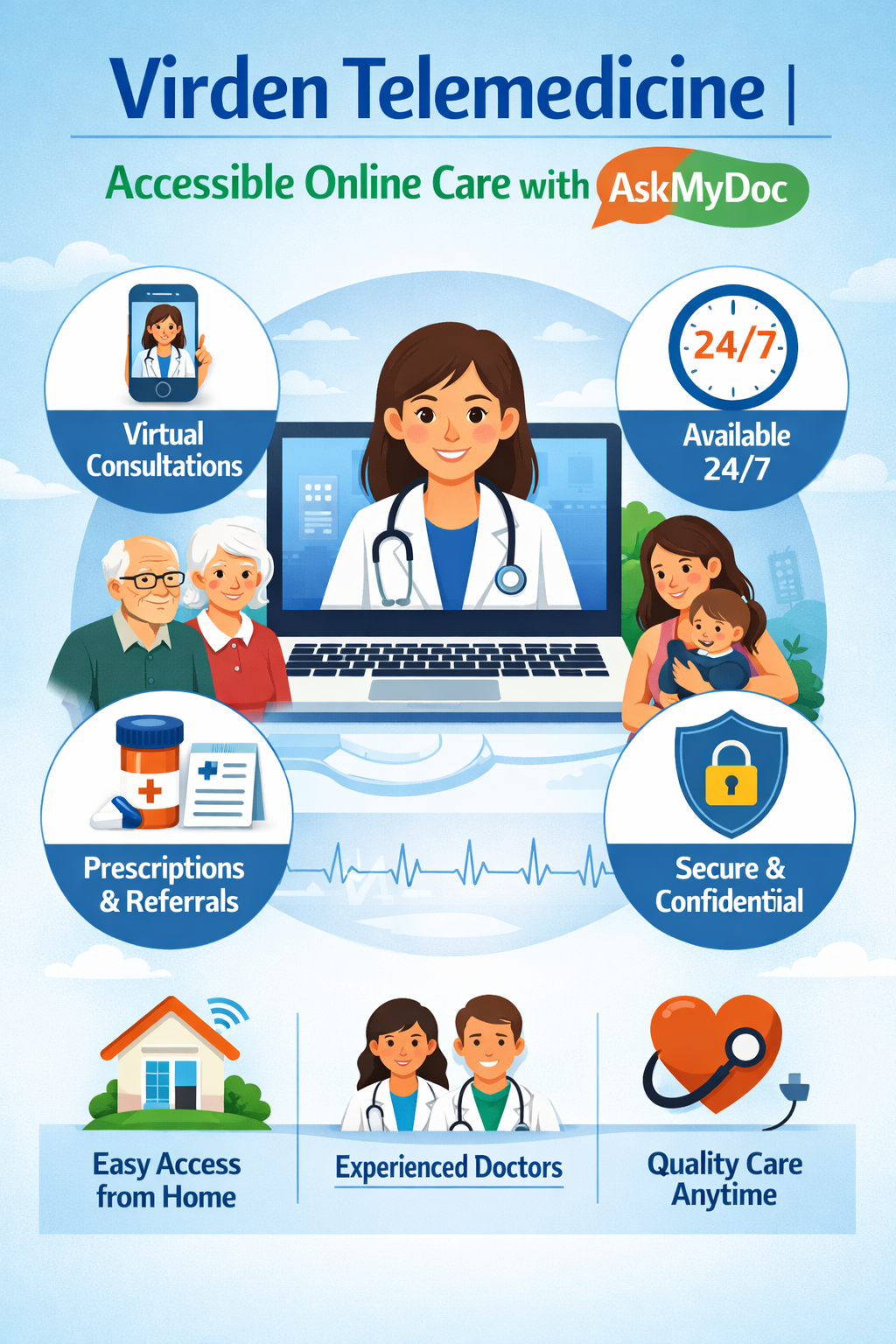 Virden Telemedicine: Expanding Healthcare Access with AskMyDoc