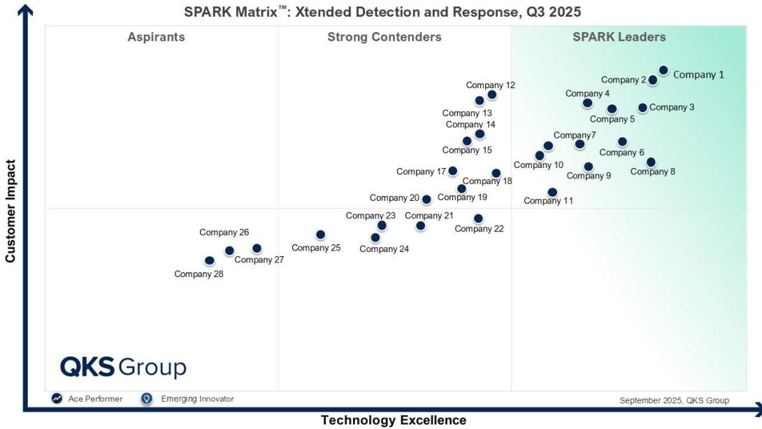 Xtended Detection and Response 
