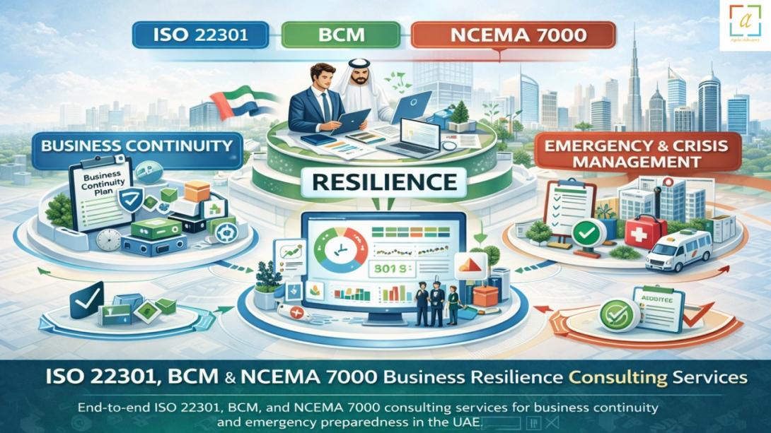 https://posteezy.com/iso-22301-bcm-ncema-7000-consultants-strengthening-business-continuity-resilience