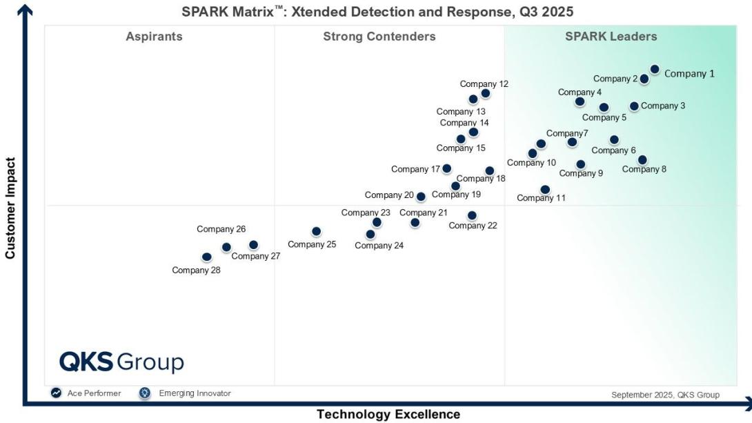 Extended Detection and Response (XDR)