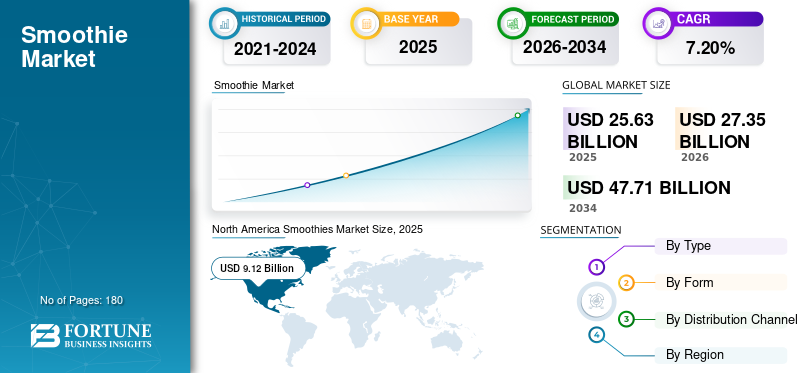 Smoothies, Smoothies Industry, Smoothies Market, Smoothies Market Size, Smoothies Market Share, Smoothies Market Trends, Smoothies Market Growth, Smoothies Market Demand