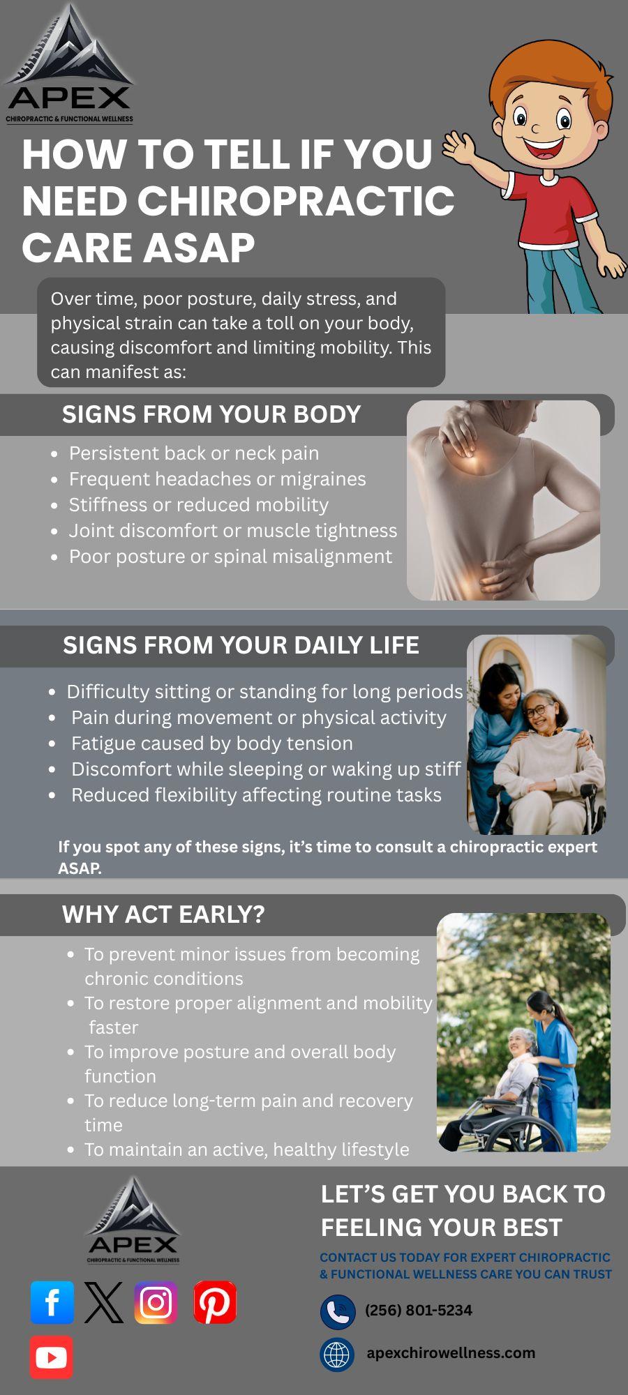 Functional Wellness Madison