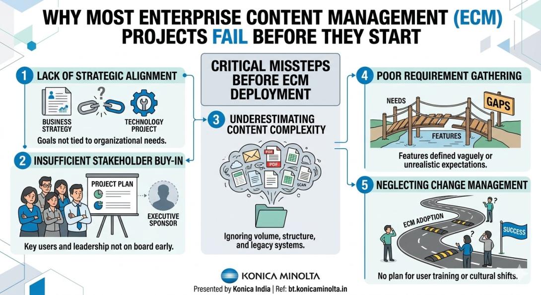 enterprise content mangement