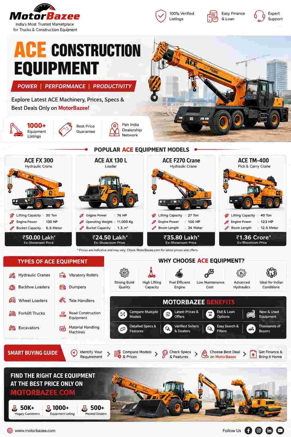 MotorBazee Top ACE Construction Equipment & Prices in India 2026