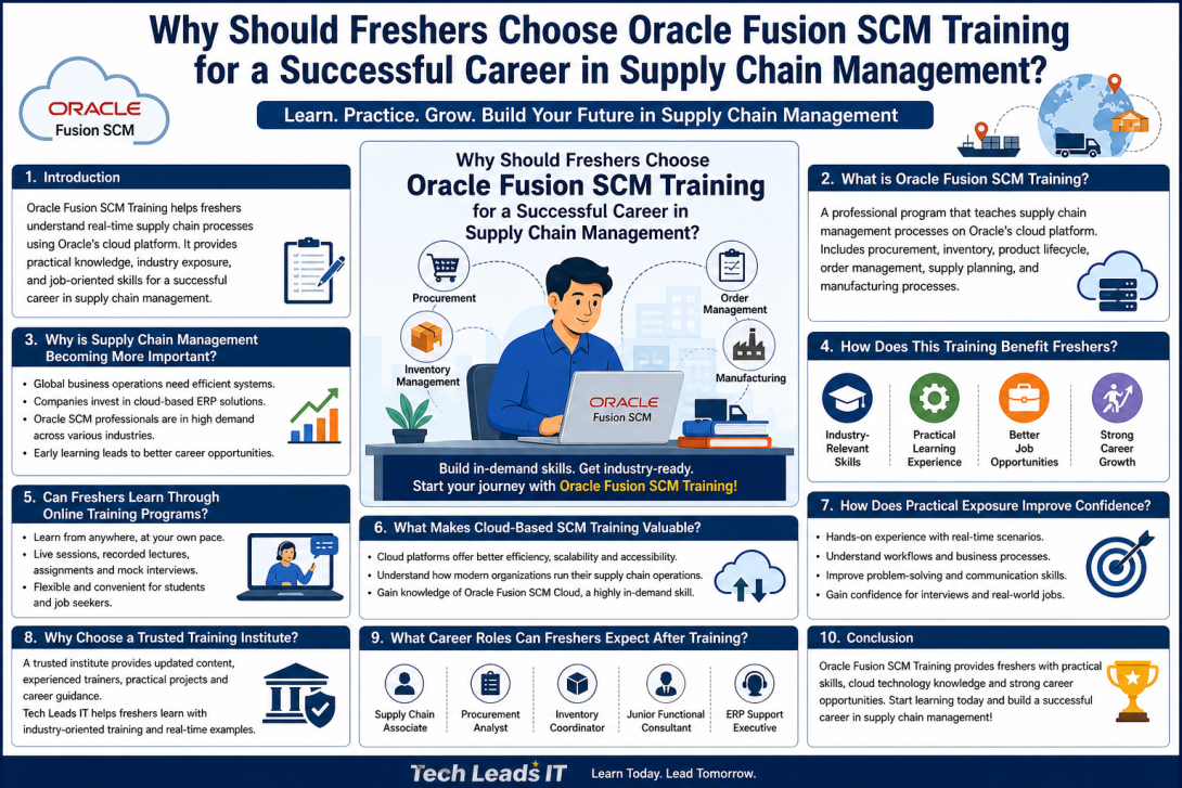 Fusion SCM Online Training
