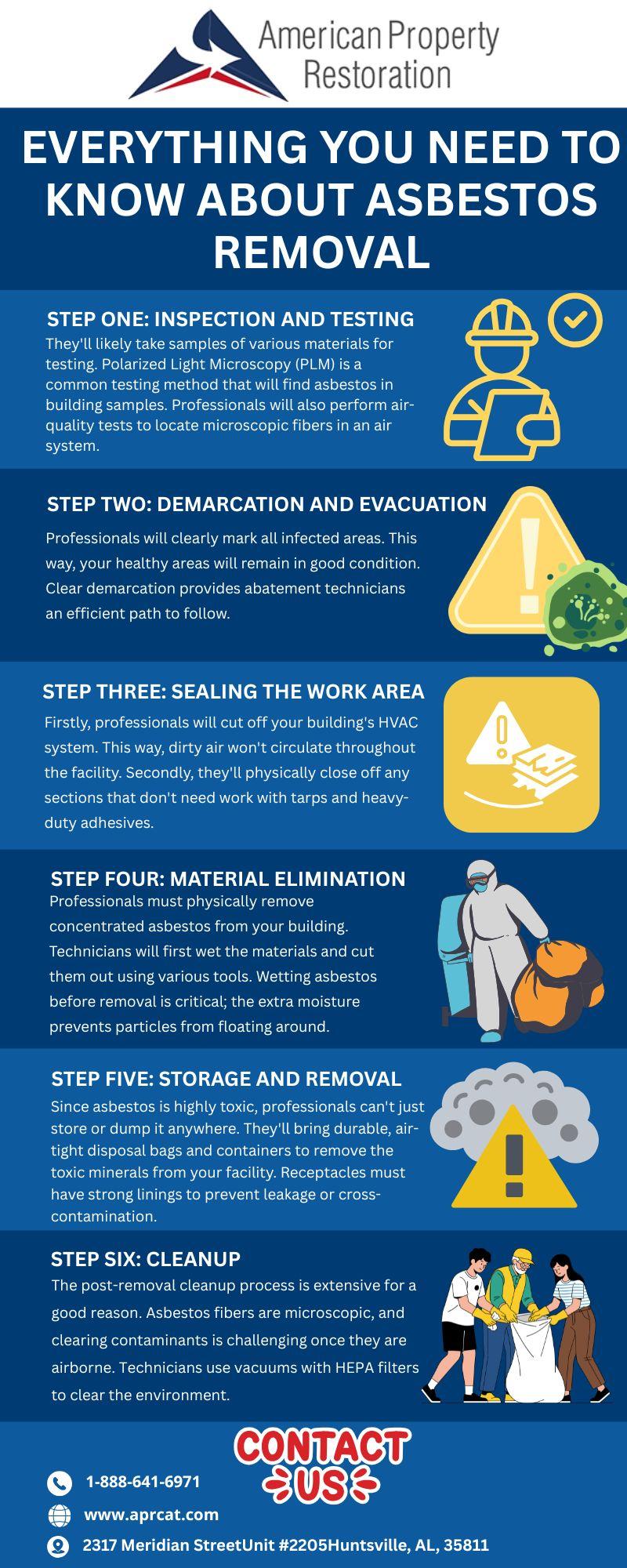 Asbestos Abatement Hazel Green