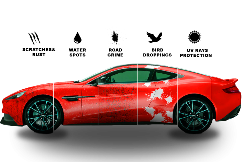Fortify Car Care