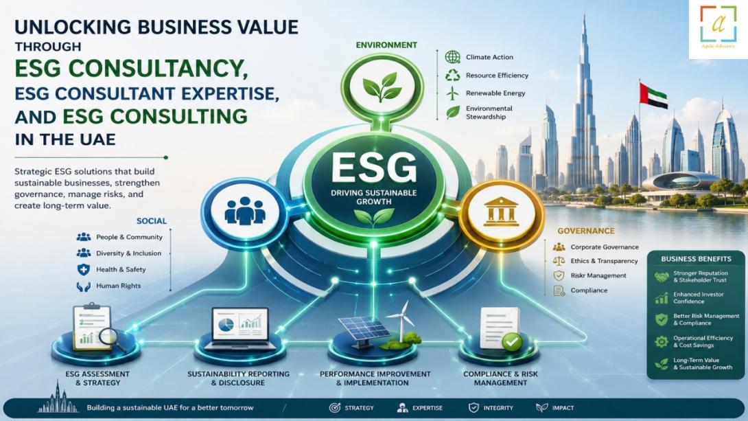 Discover how ESG consultancy, ESG consultant expertise, and ESG consulting services help UAE organizations improve sustainability performance, strengthen governance, manage risks, enhance reporting quality, and achieve long term business growth.