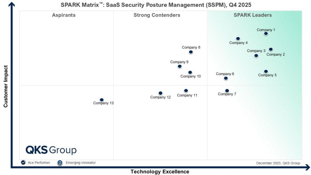saas security posture management, SSPM, saas security, cloud security, saas application security, saas risk management, cloud security posture management, SaaS governance, SaaS, SaaS threat detection, SaaS data protection, SaaS security solutions, cybersecurity, cloud application security, SaaS security management, SaaS security tools, sspm security, sspm vendors, sspm tools, sspm solutions, saas security posture management sspm